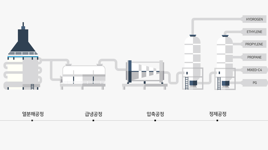 공정안내 이미지 입니다.