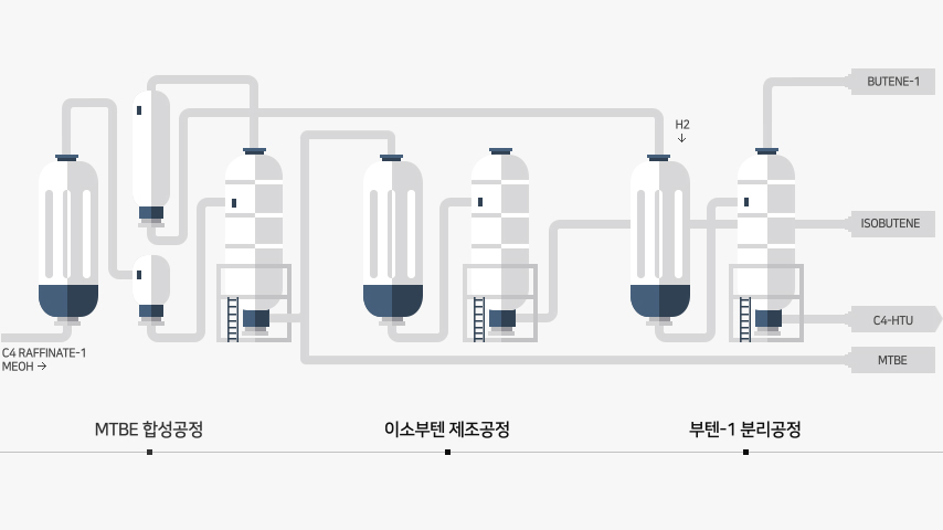 공정안내 이미지 입니다.