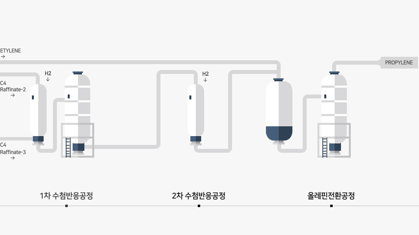 공정안내 이미지 입니다.