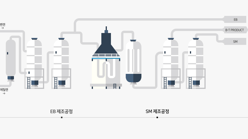 공정안내 이미지 입니다.